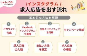 インスタグラムに求人広告を出す流れ