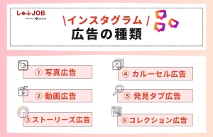 インスタグラムの広告の種類