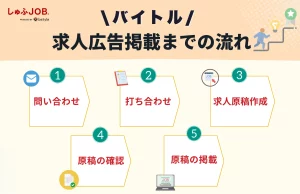 バイトルへのアルバイト求人広告掲載までの流れ