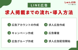 LINE広告での求人掲載までの流れ・導入方法