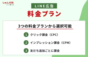 LINE広告の料金プラン
