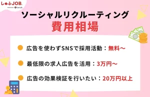 SNS広告を含めたソーシャルリクルーティングの費用相場