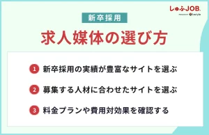 新卒採用での求人媒体の選び方