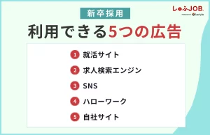 新卒採用で利用できる5つの広告