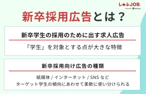 新卒採用広告とは？