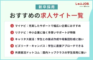 新卒採用におすすめの求人サイト一覧