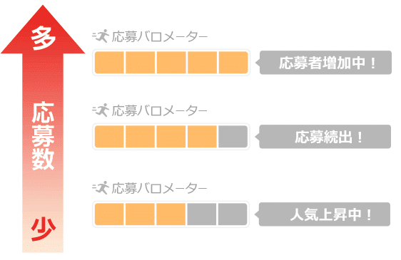 バイトルの便利な機能