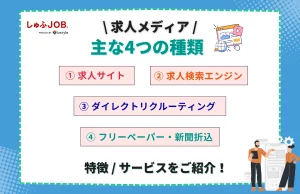 求人メディアの4つの種類