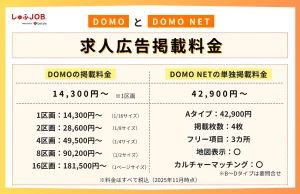 DOMO（ドーモ）・DOMO NET（ドーモネット）の求人広告掲載料金