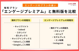 エンゲージの有料プラン「エンゲージプレミアム」と無料版の違い