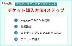 エンゲージプレミアムのチケット購入方法4ステップ
