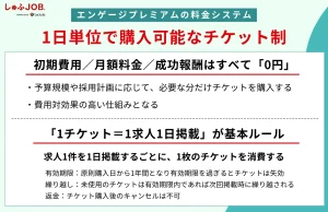 エンゲージプレミアムの料金システムは「1日単位で購入可能なチケット制」