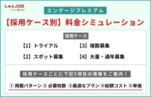 【採用ケース別】エンゲージプレミアム料金シミュレーション