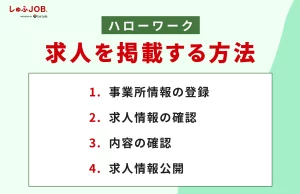 ハローワークに求人を掲載する方法
