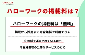 ハローワークの掲載料は？