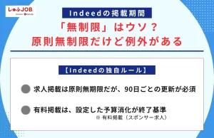 Indeed（インディード）の掲載期間の「無制限」はウソ？原則無制限だけど例外がある