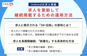 Indeed（インディード）で求人を更新して継続掲載するための運用方法