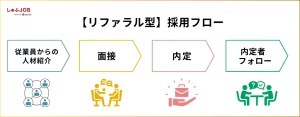 中途の採用フロー「リファラル型」