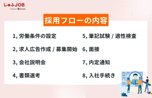 採用フローの内容とポイント