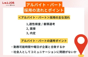 〈アルバイト・パート〉の採用フローとポイント