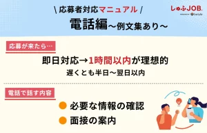 電話での応募者対応マニュアル