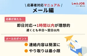 メールでの応募者対応マニュアル