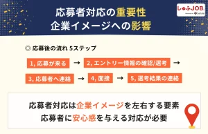 応募者対応の重要性と企業イメージへの影響