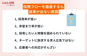 採用フローを守ったのに成果が出ない原因