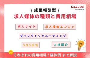 成果報酬型の求人媒体の種類と費用相場