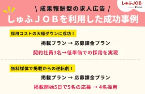 成果報酬型プランの求人広告を利用した企業の成功事例