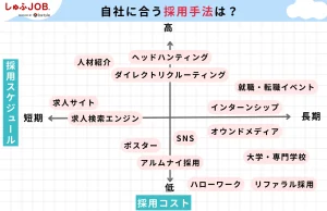 【課題別】採用手法の効果的な組み合わせ