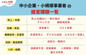 中小企業・小規模事業者が抱える経営課題一覧