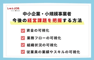 中小企業・小規模事業者が今後起こりうる経営課題を把握する方法