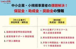 中小企業・小規模事業者の課題解決に！【保証金・助成金・奨励金】情報