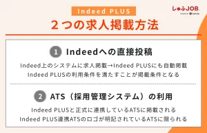 Indeed PLUSの求人掲載方法2種