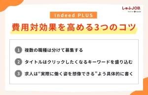 Indeed PLUSの費用対効果を高める3つのコツ