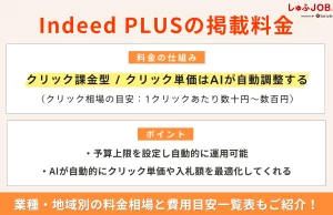Indeed PLUSの掲載料金