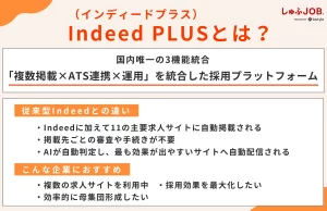 Indeed PLUS（インディードプラス）とは？