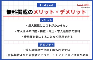 Indeedの無料掲載のメリット・デメリット