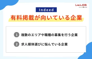 Indeedの有料掲載が向いている企業