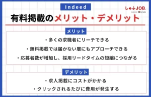 Indeedの有料掲載のメリット・デメリット