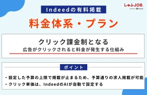 Indeedの有料掲載の料金体系・プラン