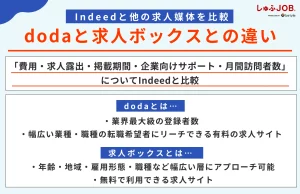 Indeedと他の求人媒体の違い