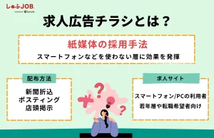 求人広告チラシとは？