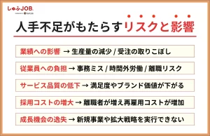 人手不足がもたらす企業へのリスクと影響