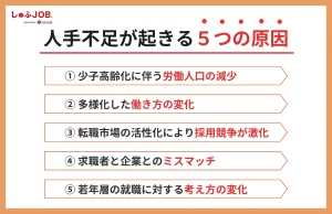 人手不足が起きる5つの原因