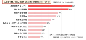 採用担当者594人に聞いた「パート・アルバイトの面接で聞いておいて良かった質問」のアンケート結果