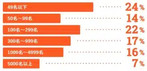 マイナビ転職_利用企業規模