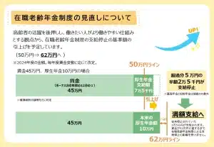 在職老齢年金制度の見直しについて｜厚生労働省