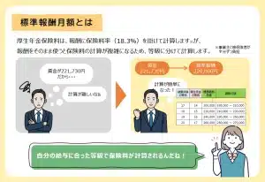 標準報酬月額｜厚生労働省